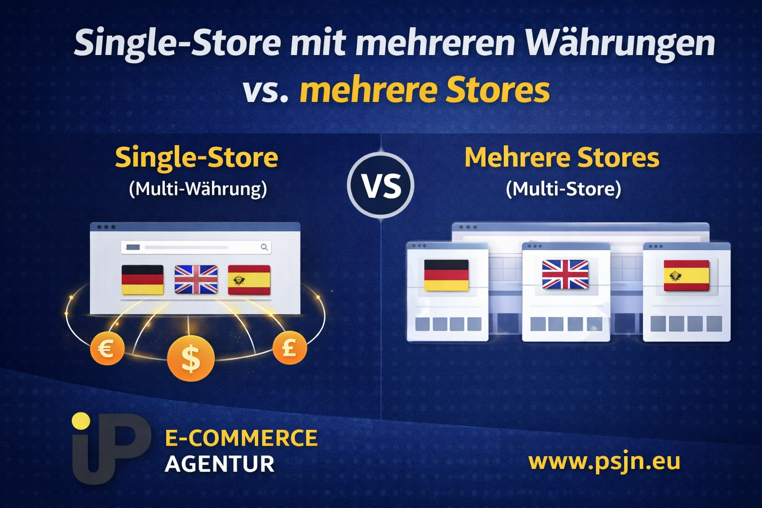 Shopify Internationalisierung – One Store vs Multi Store